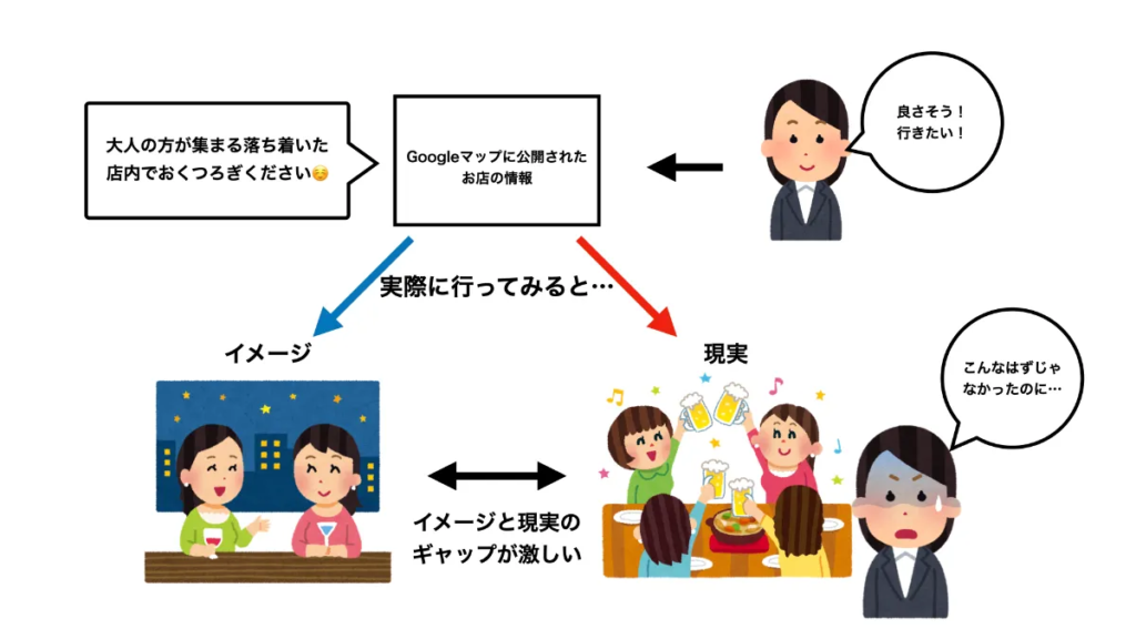 ローカルSEOは新規集客に最適なのか？