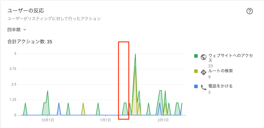 ユーザーからの反応を公開