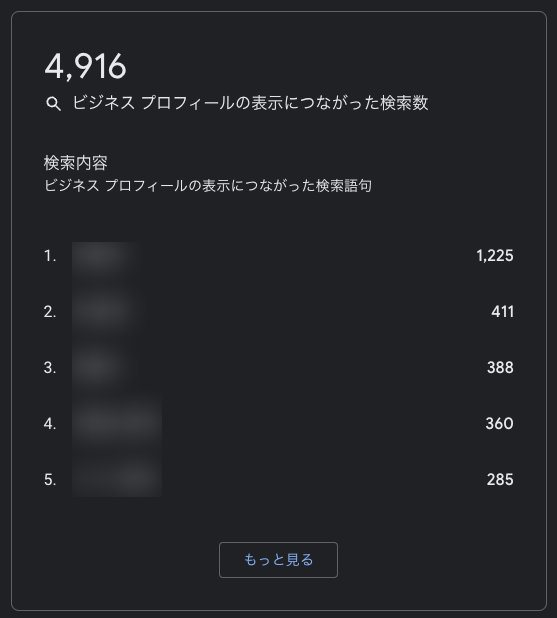 ビジネスプロフィールの表示につながった検索数