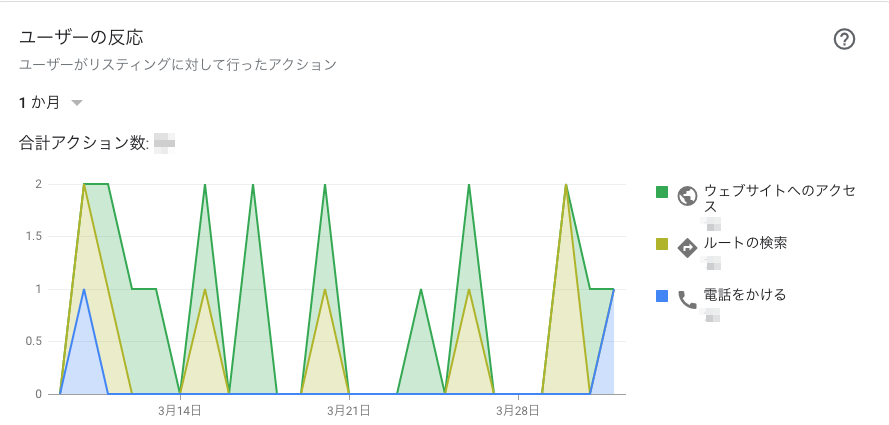 ユーザーの反応