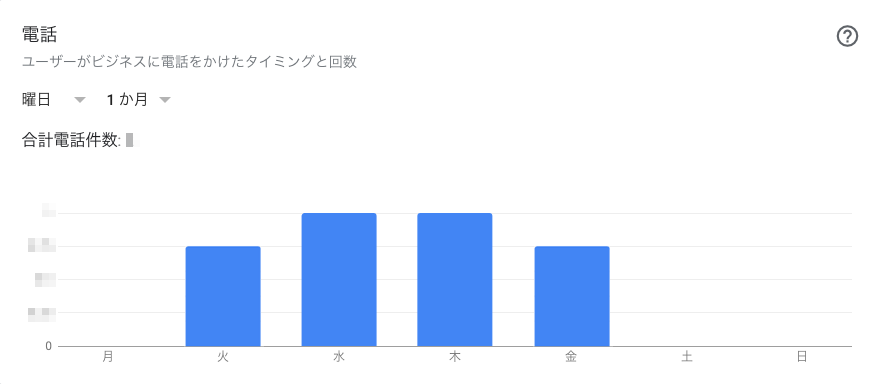 電話