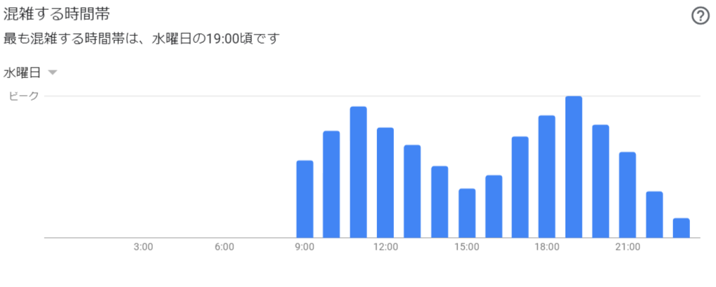 混雑する時間帯